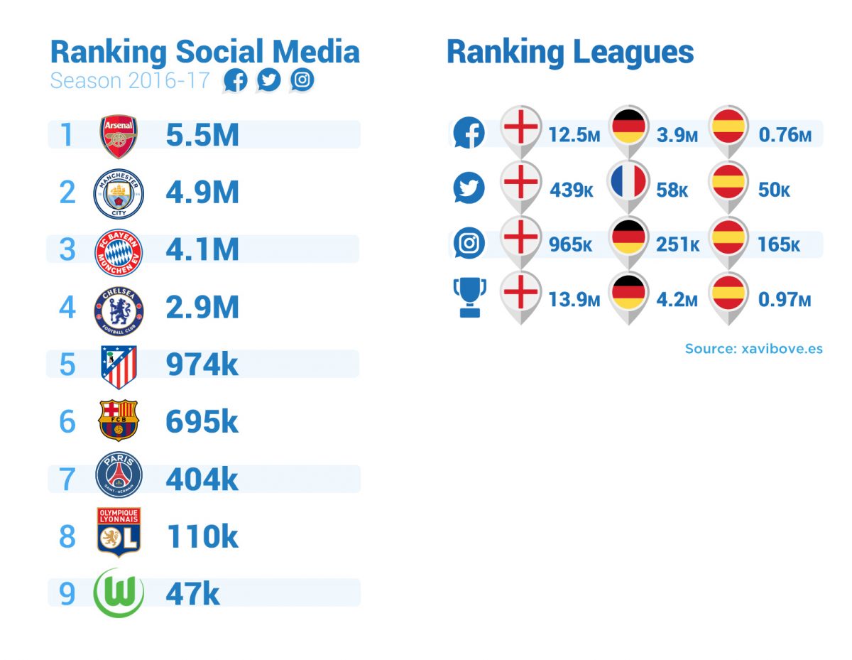 Women's football social media Women's football social media