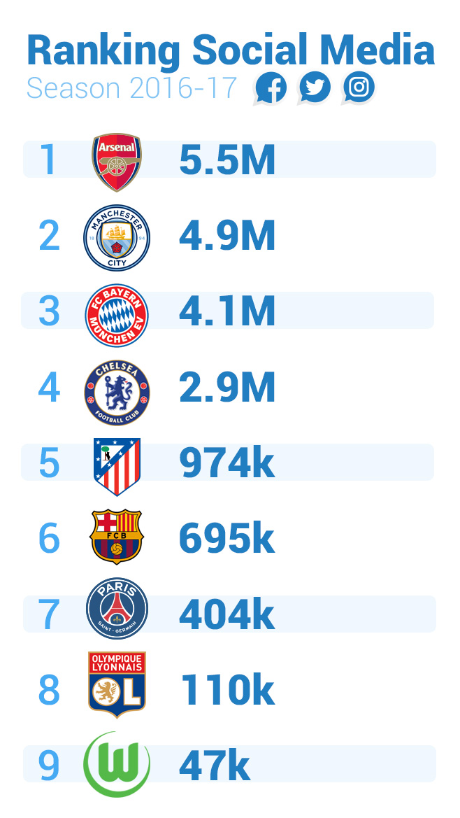 Women's Football Marketing Women's Football Marketing