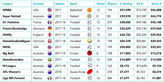 Marketing Fútbol Femenino Marketing Fútbol Femenino