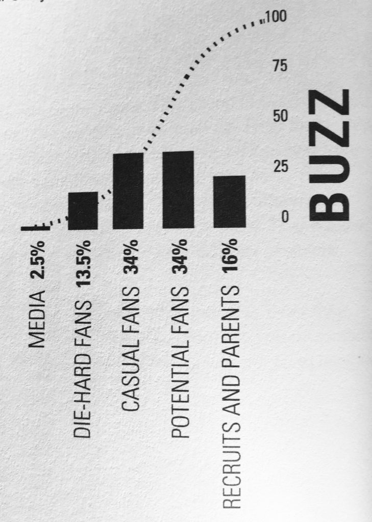 Marketing Fútbol Femenino