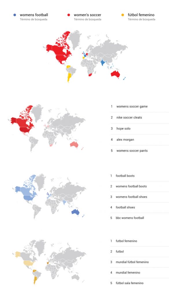 Marketing Fútbol Femenino