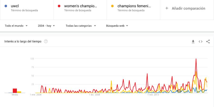 Women's Football Marketing