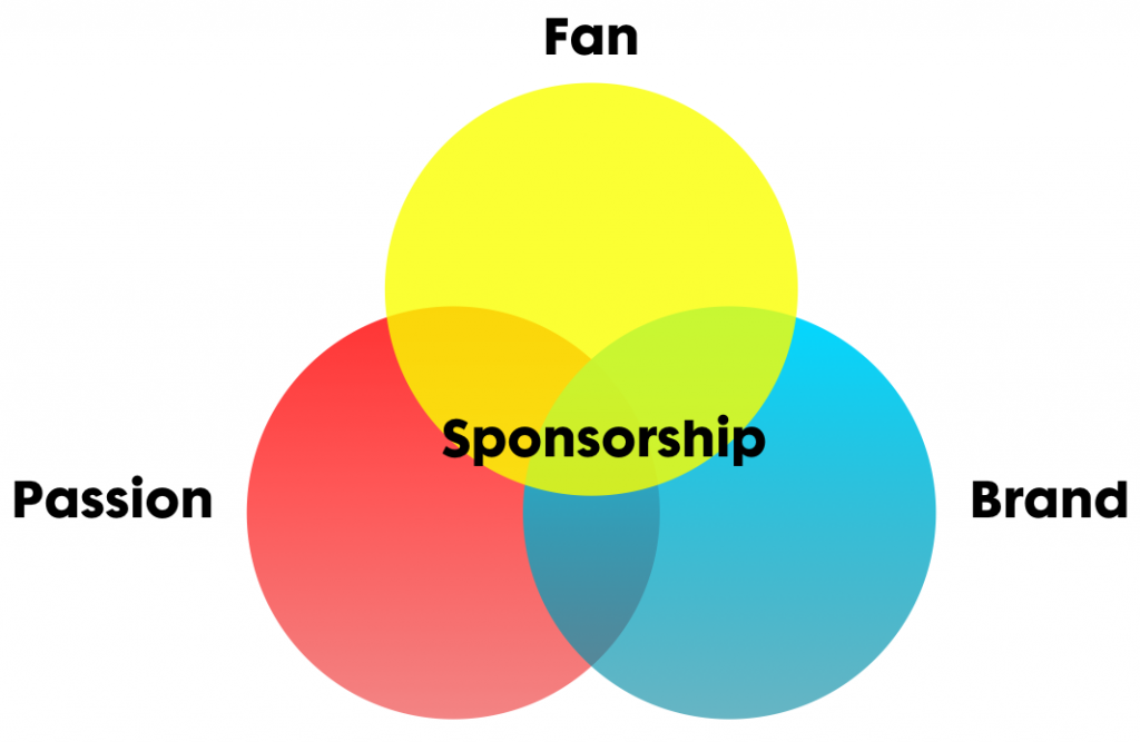 Marketing Fútbol Femenino