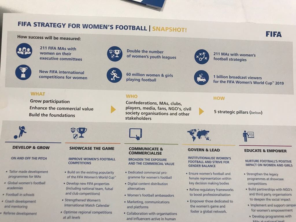 Marketing Fútbol Femenino