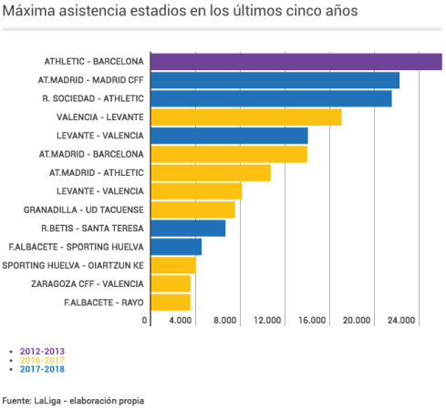 Marketing Fútbol Femenino
