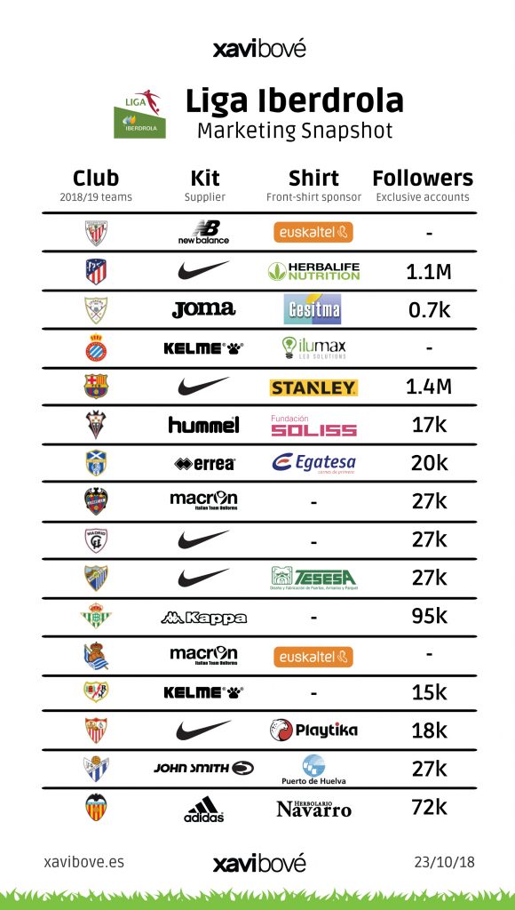 Women's Football Marketing