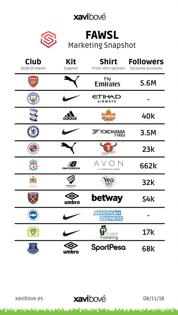 Women's Football Marketing