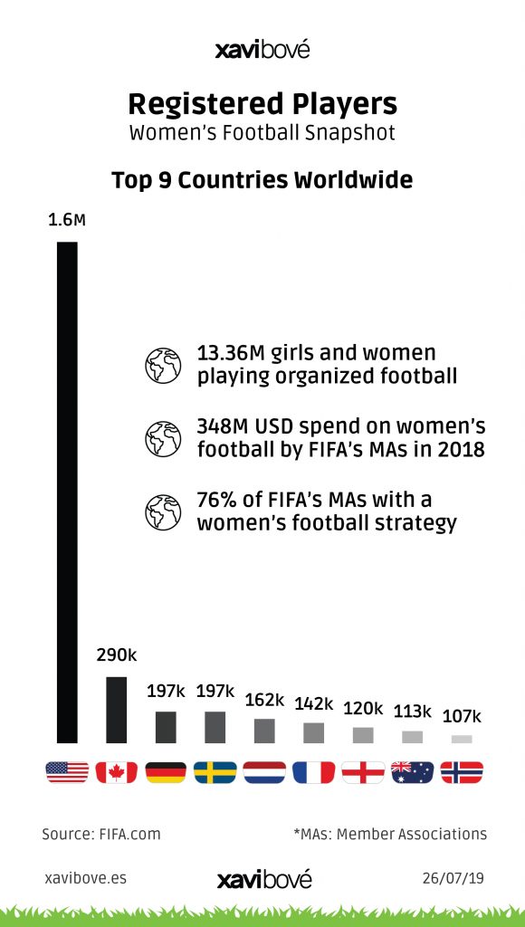 Marketing Fútbol Femenino