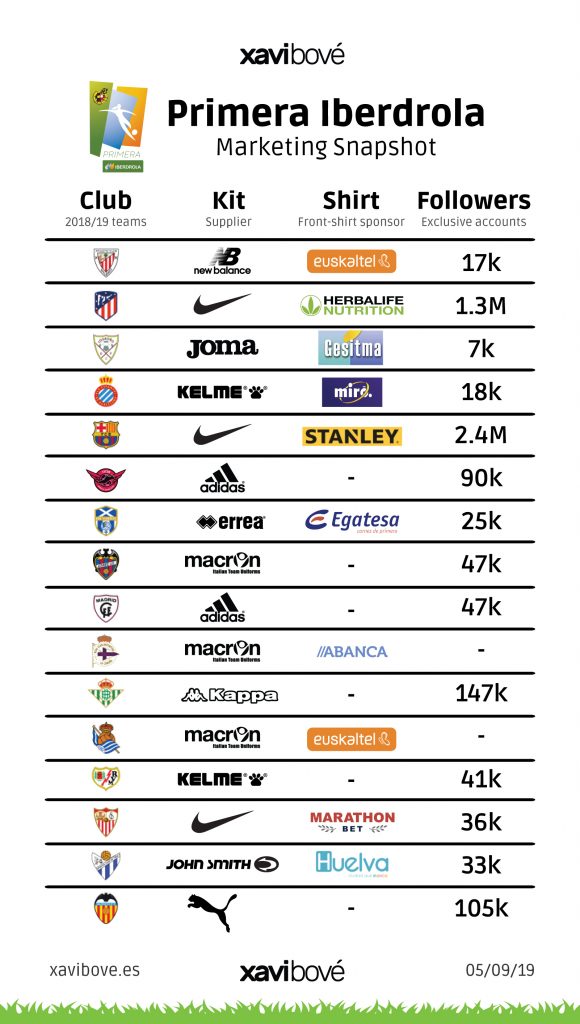 Women's Football Marketing