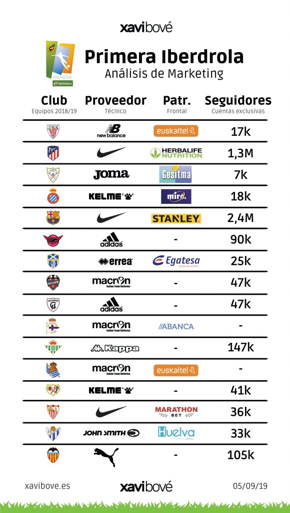Marketing Fútbol Femenino