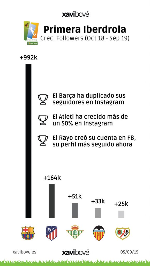 Marketing Fútbol Femenino